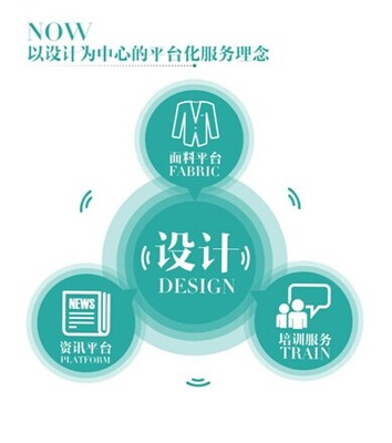 逸尚信息（POP與優(yōu)料寶）成功上市掛牌，開啟時(shí)尚產(chǎn)業(yè)數(shù)字化新紀(jì)元