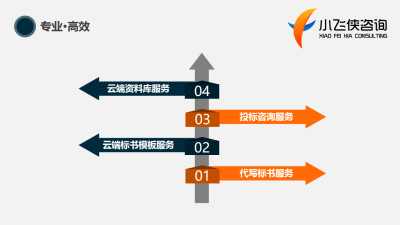 2021年北辰區(qū)標(biāo)書咨詢策劃服務(wù) 本地專業(yè)優(yōu)勢(shì)，收費(fèi)合理透明