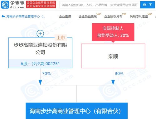 步步高集團(tuán)參股成立商業(yè)管理中心，持股70%強(qiáng)勢(shì)布局會(huì)議展覽服務(wù)新賽道